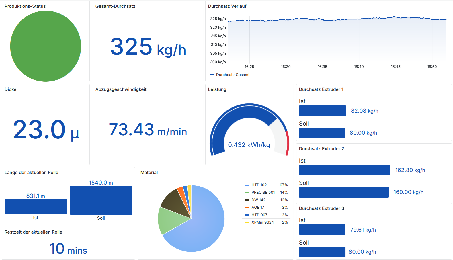 RIXeye Demo Dasboard RheinMain Solutions